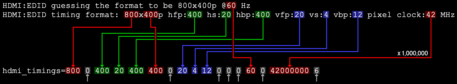 An example for HDMI Timings